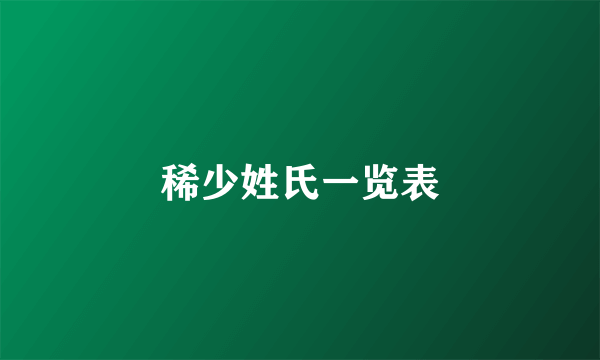 稀少姓氏一览表