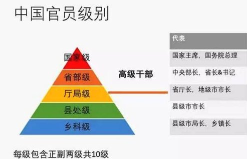 财政局局长是什么级别的公务员