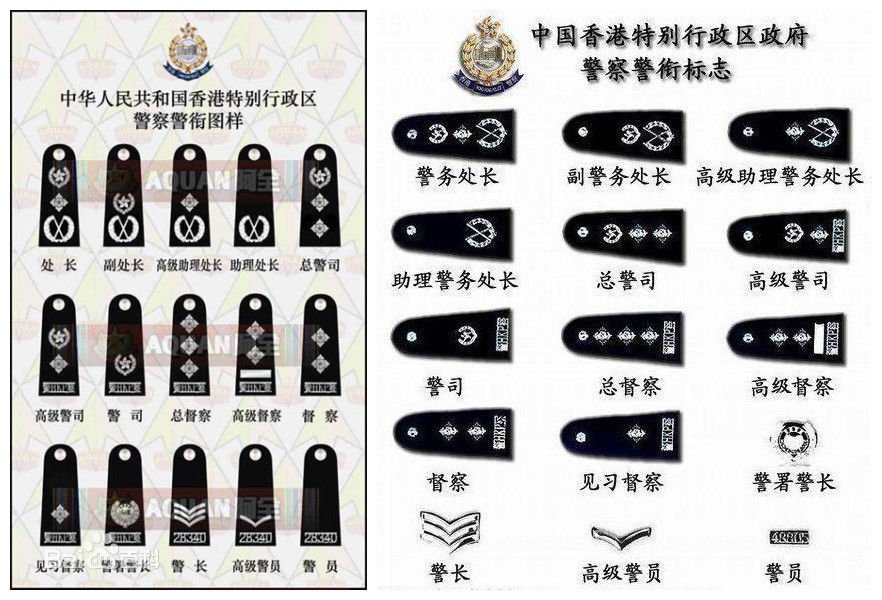 为什么在香港警察里警司比警督要高，而在大陆警察里警司比警督要低?