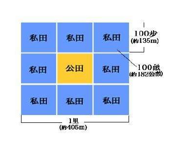 井田制和封建土地所有制的区别