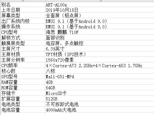ART-AL00x这个是不是华为手机畅享10plus？