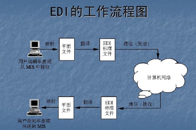 电子数据交换【EDI】的优缺点？