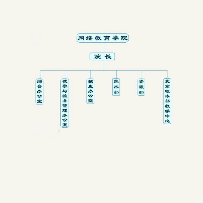 北京大学继续教育部的机构设置