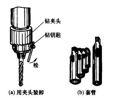 手电钻钻夹头如何更换