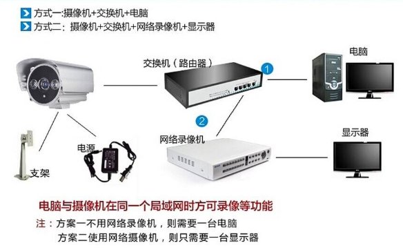 请问网络监控摄像头所说的4mm,6mm,8mm,12mm,16mm所指的是什么意思？另外相比哪个比