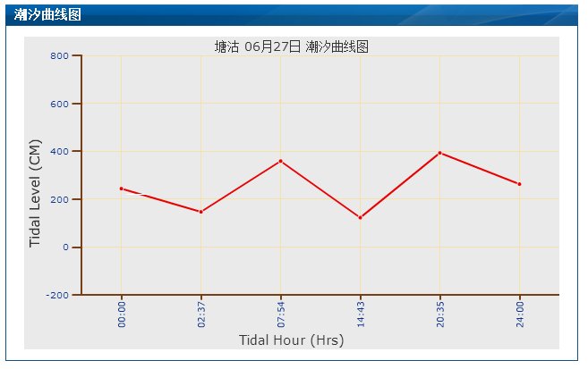 2017塘沽东疆港潮起潮落时间表