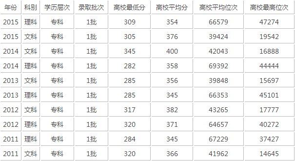 甘肃警察职业学院怎么样？