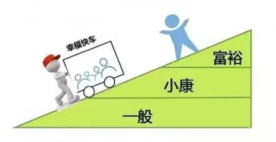 小康和富裕家庭收入具体标准是什么？