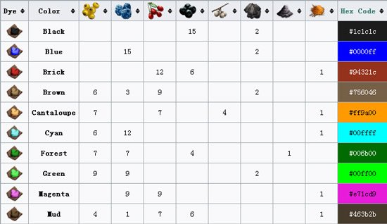 方舟生存进化染料配方大全 手游方舟染料怎么做