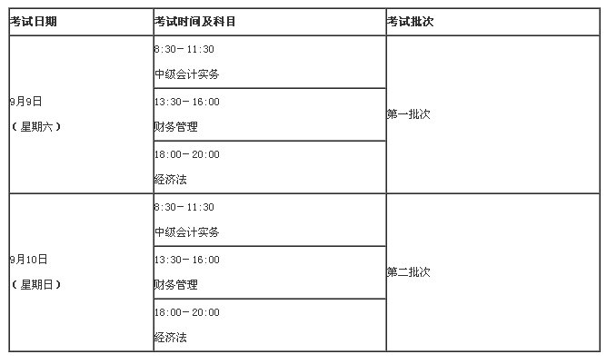 2018年中级职称考试时间是什么时候？