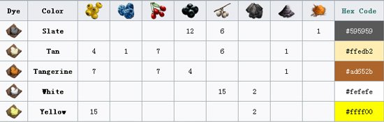 方舟生存进化染料配方大全 手游方舟染料怎么做