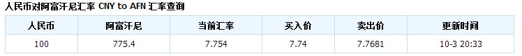 为什么阿富汗尼不可以对换人民币