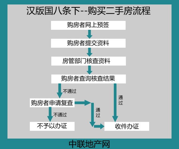 江门市二手房85平方，28.5万，15年的房龄!值不值?买二手房需要注意什么？