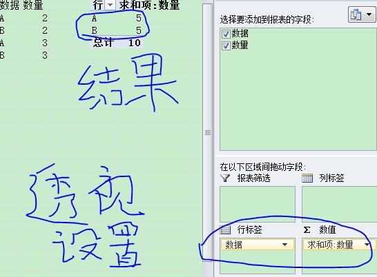 如何将EXCEL表格中相同类型的数据汇总如图