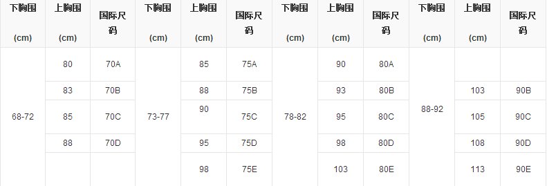 胸围尺码对照表