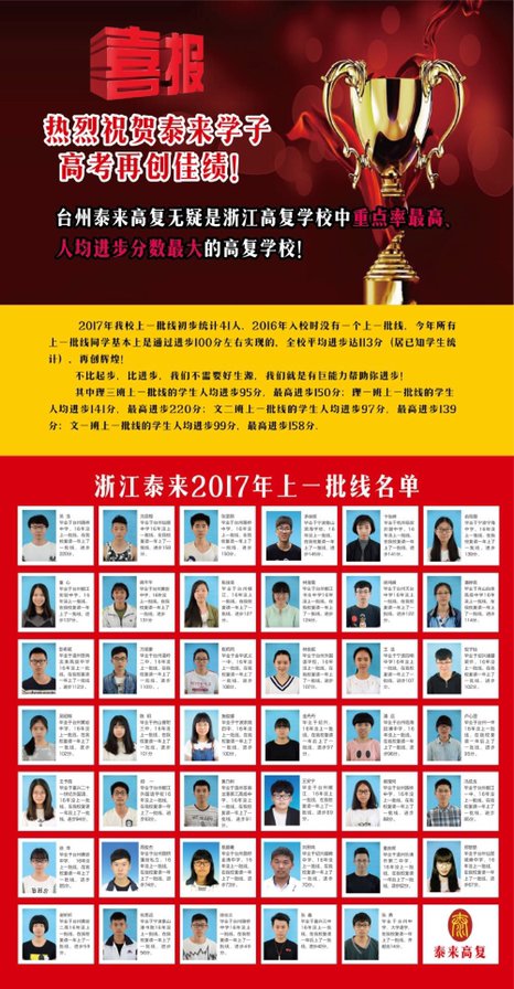 杭州建人高复学校地址在那里？他们办学质量怎么样？