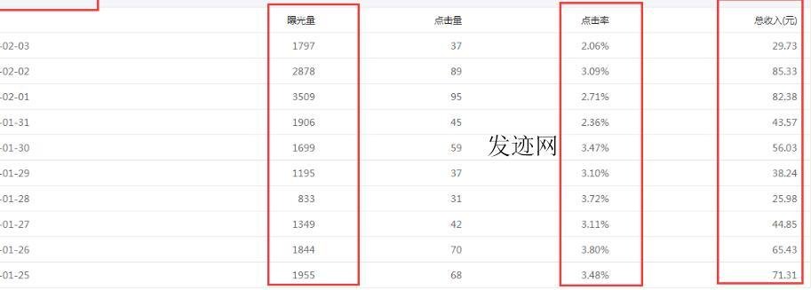 微信公众号流量主收益如何，现在还能做吗？