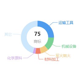 金浪的发动机质量怎么样？125CC油耗多少？
