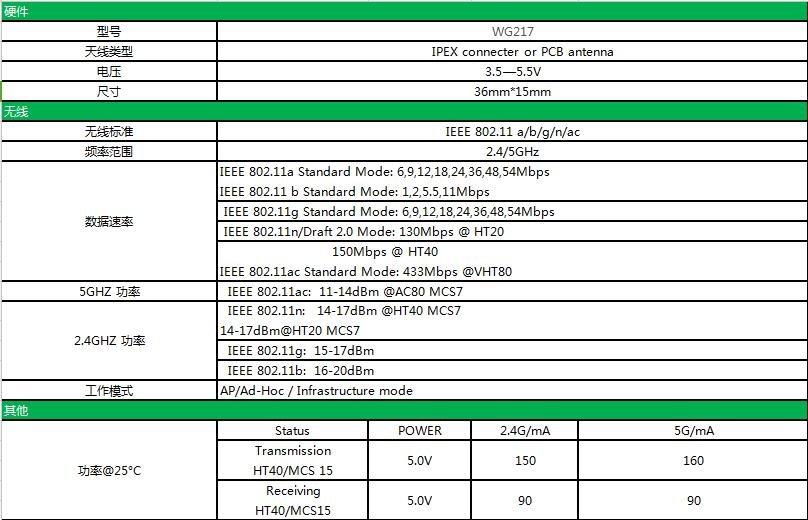 wifi模块是什么意思 wifi模块参数有哪些