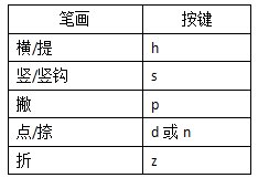搜狗拼音怎么查询难检字