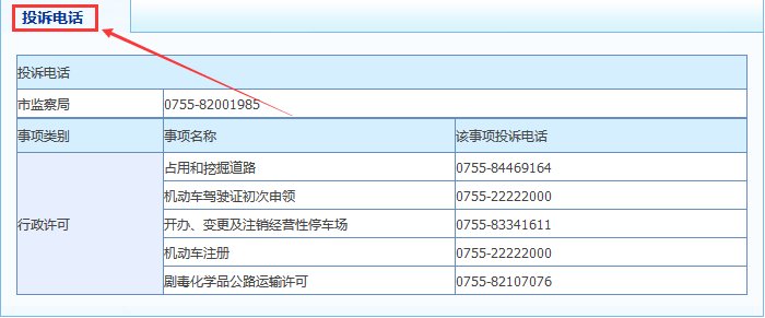深圳交警投诉电话
