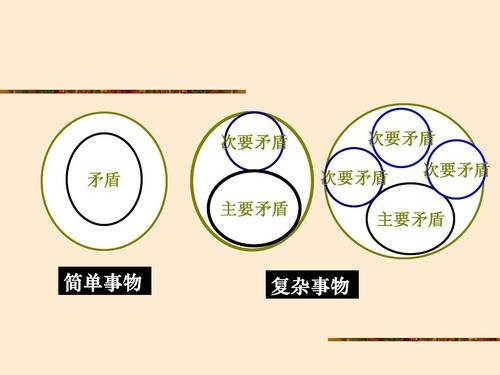 社会主义建成之前,我国社会的主要矛盾是什么?