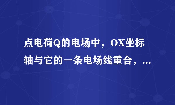 点电荷Q的电场中，OX坐标轴与它的一条电场线重合，放在A,B两点试探电荷受电场力方向与X轴正方向同