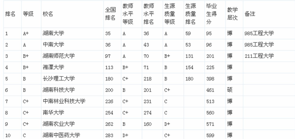 湖南有哪些二本有升一本的潜力