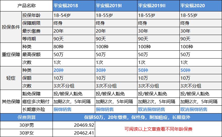 我买的平安福两年了，想退保，能退多少钱