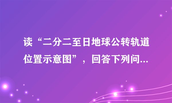 读“二分二至日地球公转轨道位置示意图”，回答下列问题．（1）按要求在图上完成i 在图A公转轨道上画出地