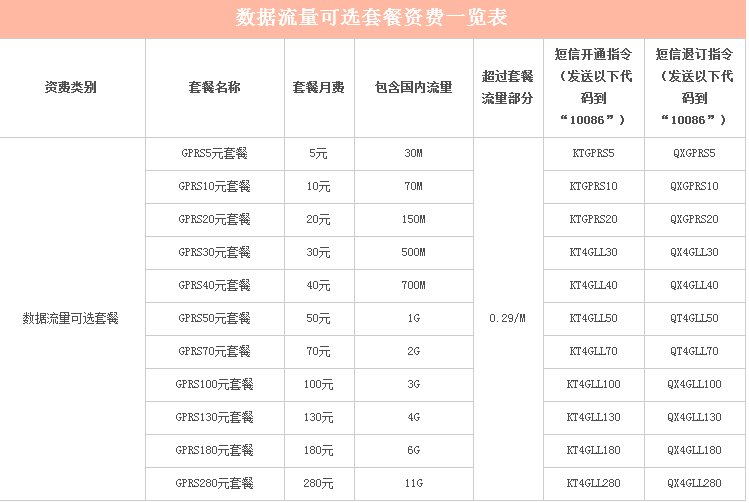 移动流量数据包月套餐怎么开，有哪几种