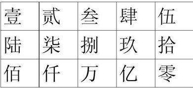 人民币1101.6大写怎么写