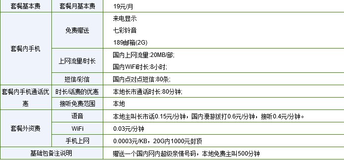 请问电信最低的19元套餐里面含什么？