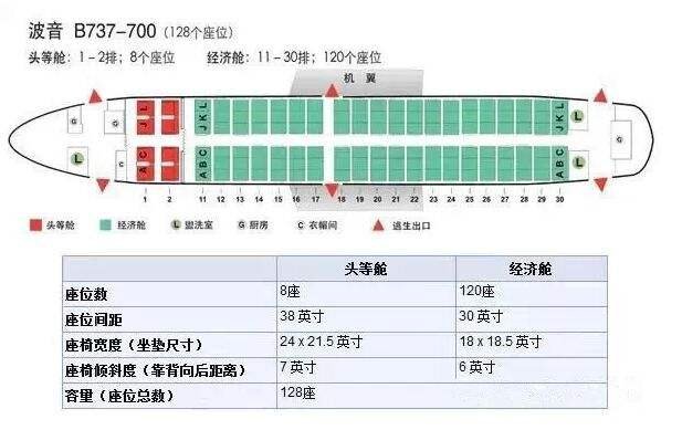 经济舱、公务舱、头等舱的具体有什么区别?
