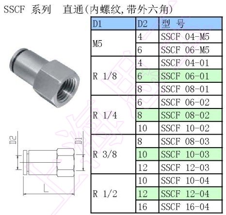 螺纹接头的特点