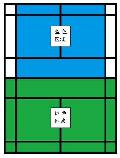 羽毛球单打发球规则