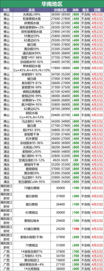 废铜多少钱一斤