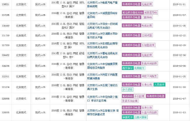北京现代ix35怎么样？