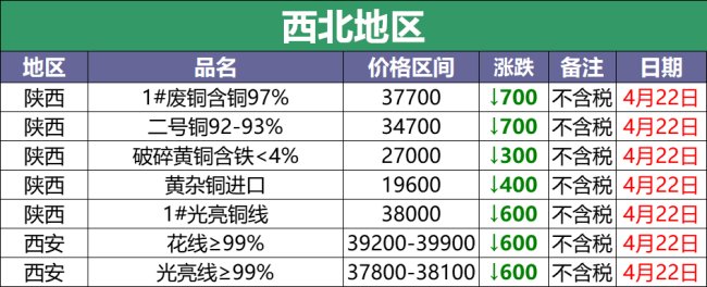 废铜多少钱一斤