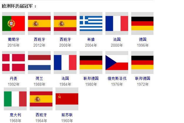 欧洲杯几年一次一共有几届？