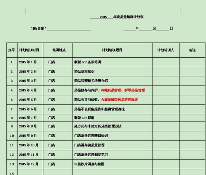 单体零售药店GSP的年度培训计划，药店培训记录和个人培训档案怎么做啊。