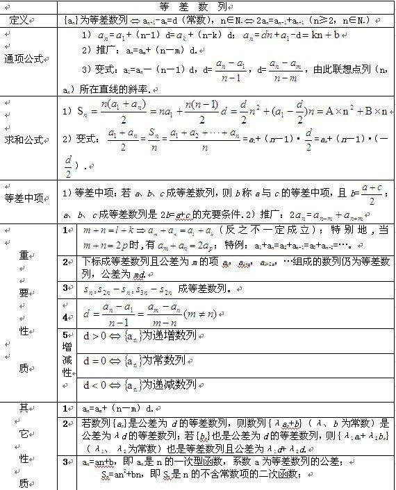 等差数列知识点详细分析