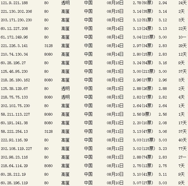 怎么用代理服务器进入日本网站