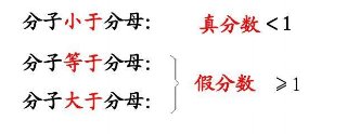 什么是真分数?