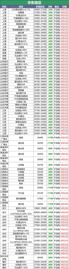 废铜多少钱一斤
