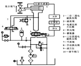 电液比例溢流阀的符号怎么画?