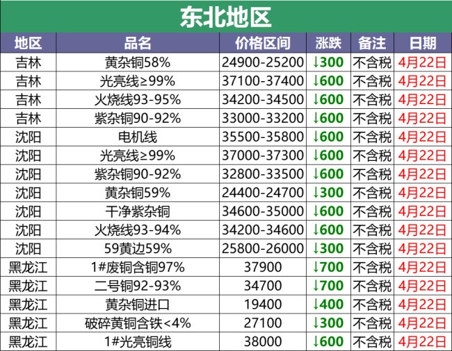 废铜多少钱一斤