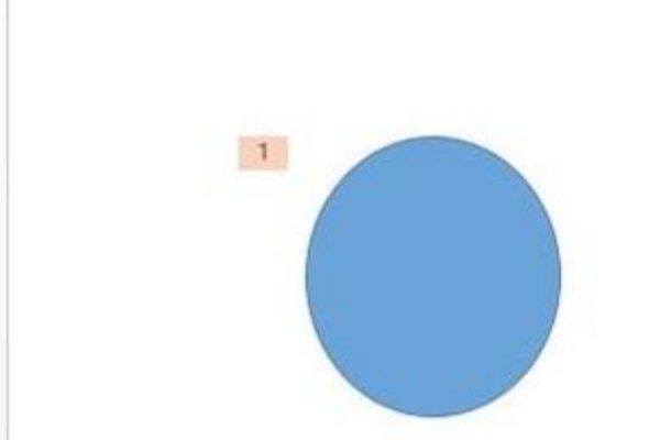 ppt能否换页自动播放视频？如果有怎么设置？