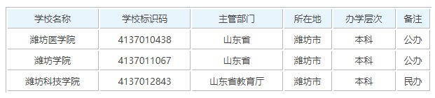 潍坊有哪几所大学院校