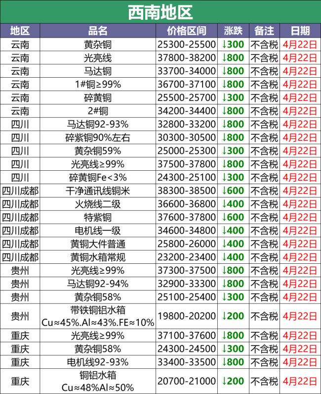 废铜多少钱一斤